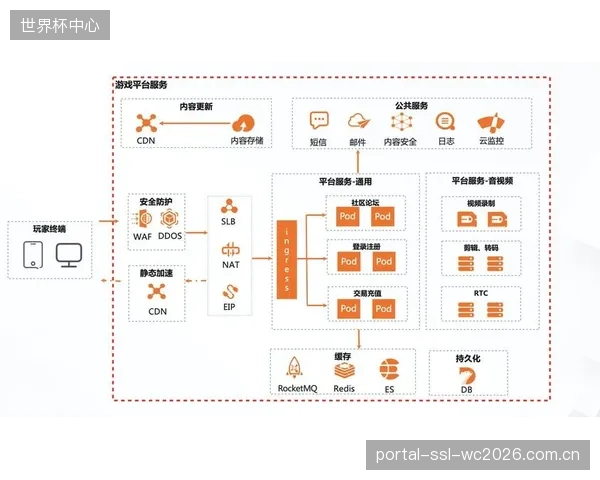 国际奥委会支付系统借助阿里云架构完成PCIDSS4.0标准切换,意在强化对东京奥运会供应商的支付安全审计 国际奥委会支付系统借助阿里云架构完成PCIDSS4.0标准切换,意在强化对东京奥运会供应商的支付安全审计